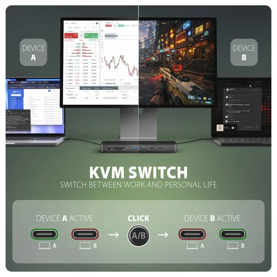 AXAGON HMC-DL-KVM, DisplayLink dokovací stanice, USB 10Gbps, HDMI + DP 4K/60Hz, RJ-45, PD 100 W, KVM