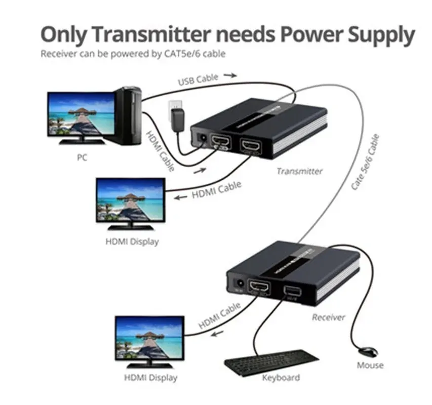 PremiumCord HDMI KVM extender s USB na 60m přes jeden kabel Cat5/6, bez zpoždění