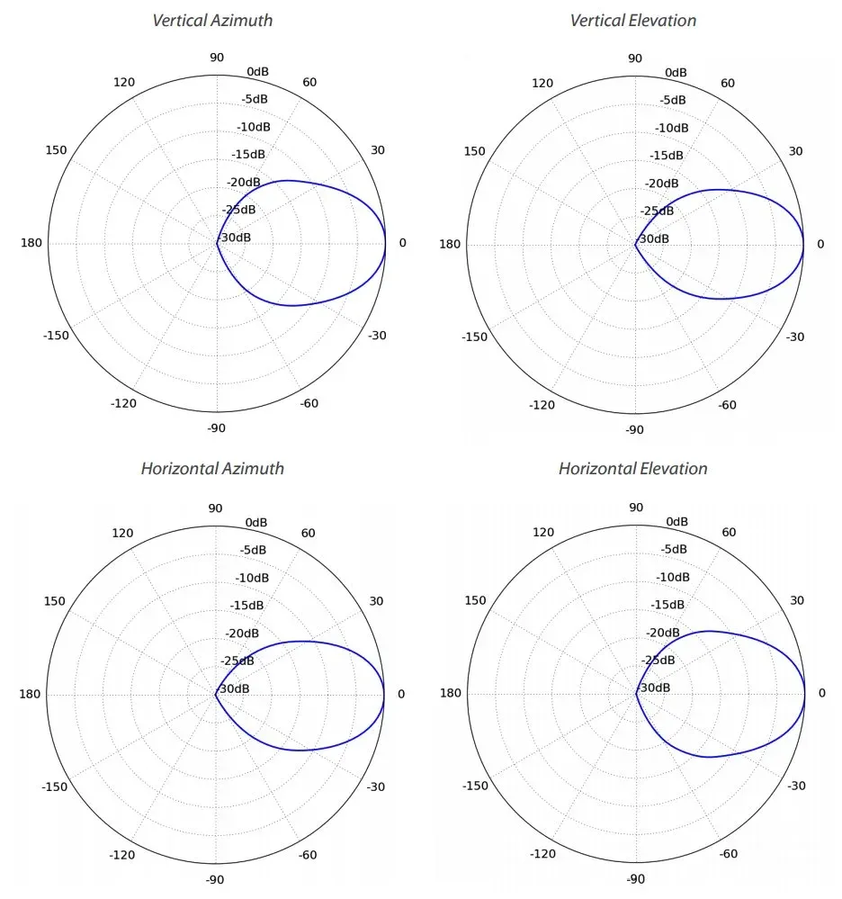 Ubiquiti Sektorová Horn anténa 45° - 5GHz, zisk 15,5 dBi, úhel 45°, MIMO 2x2