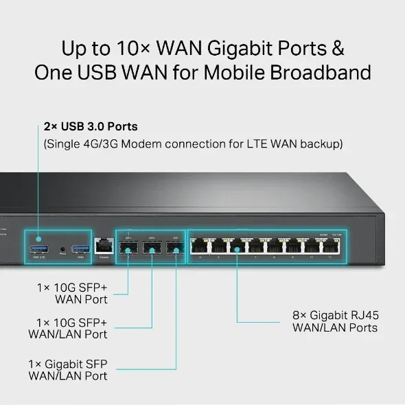 TP-Link ER8411 Omada VPN Router s porty 10G ((2× 10GE SFP+, 1× 1GE SFP, 8× 1GE,