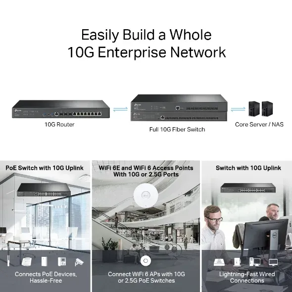 TP-Link ER8411 Omada VPN Router s porty 10G ((2× 10GE SFP+, 1× 1GE SFP, 8× 1GE,