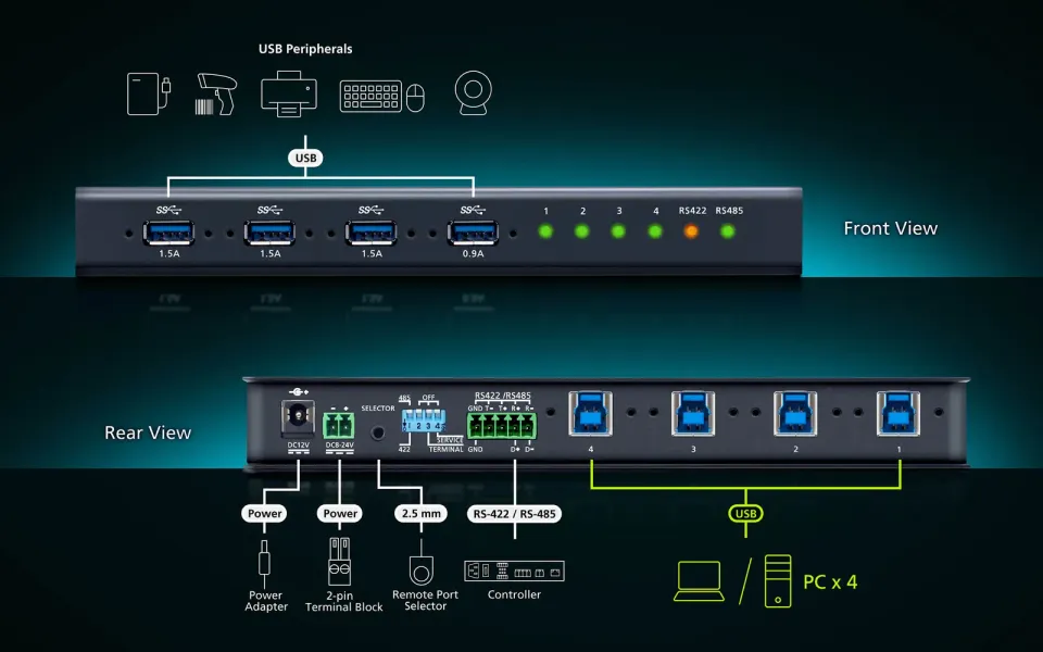 ATEN 4-Port USB3.1 Gen 1 Industrial Switch