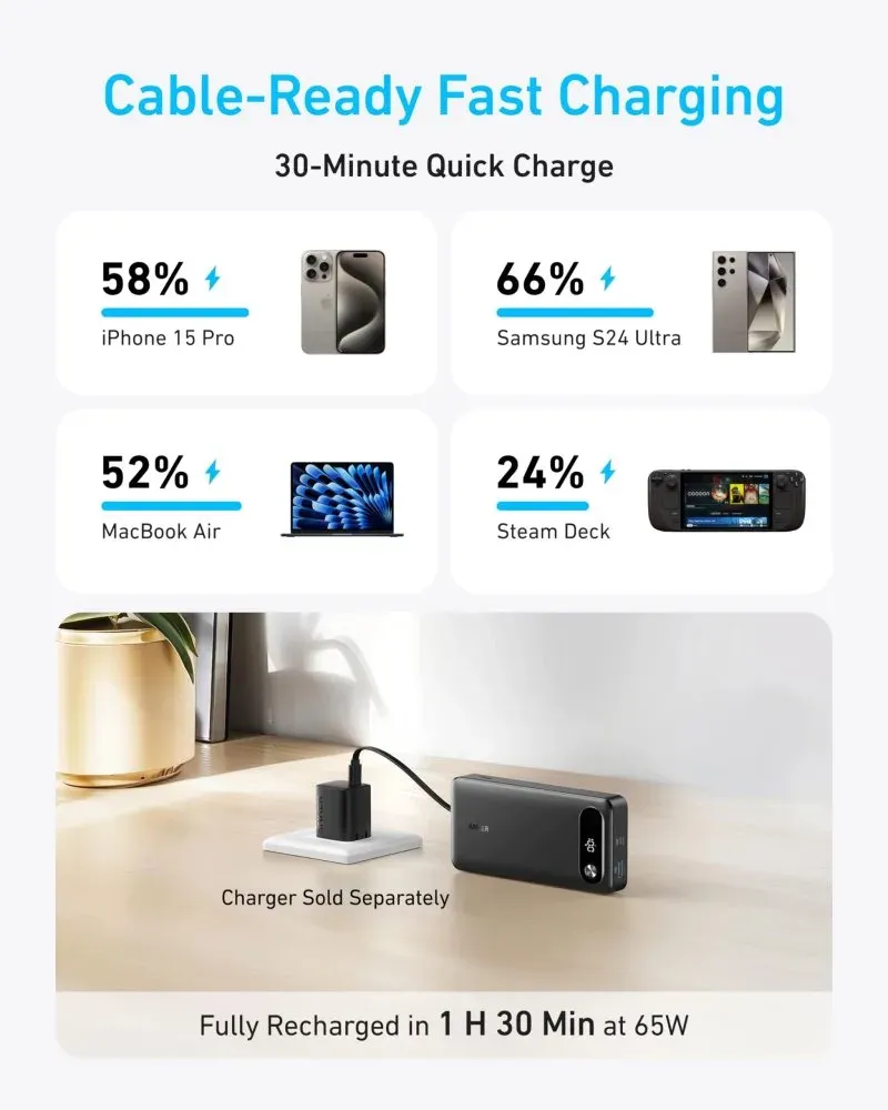 Anker Powerbanka/20000mAh/ 87W/ integrovaný USB-C kabel/ černá
