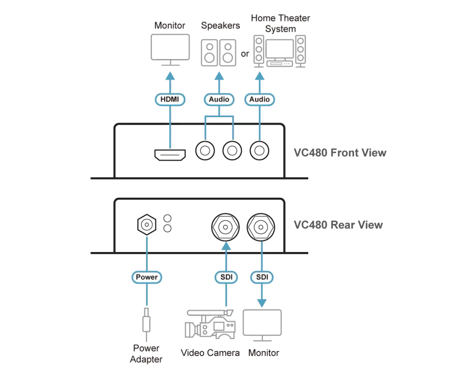 Aten 3G-SDI to HDMI/Audio Converter