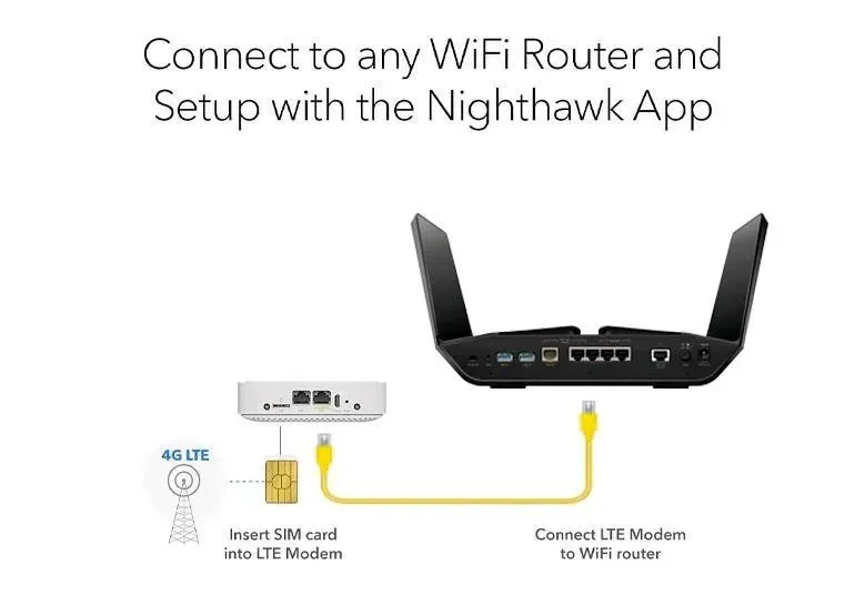 Netgear 4G LTE Modem