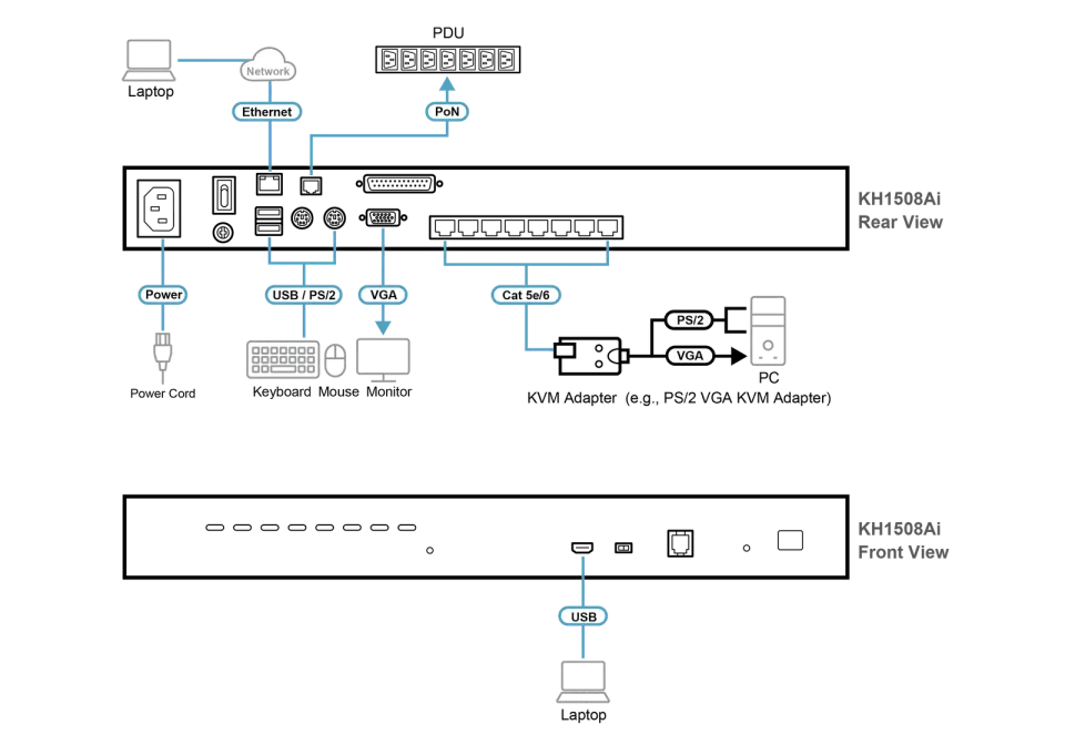 ATEN KH-1508Ai CAT5 KVM 8-port Over the NET