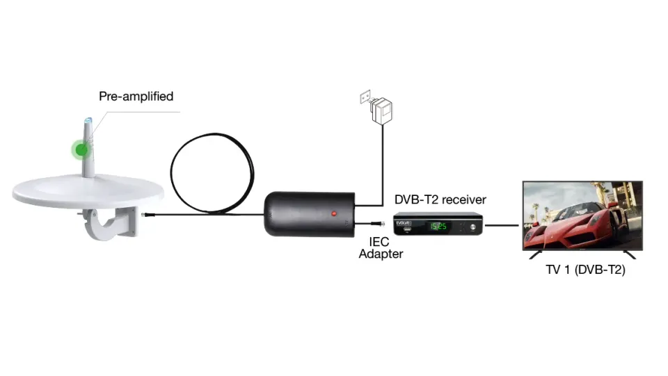 EVOLVEO Jade 3 LTE, aktivní venkovní anténa DVB-T2, LTE filtr