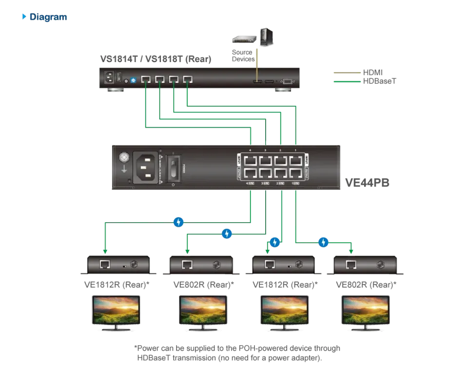 Aten 4-Output PoH/PoE Power Injector