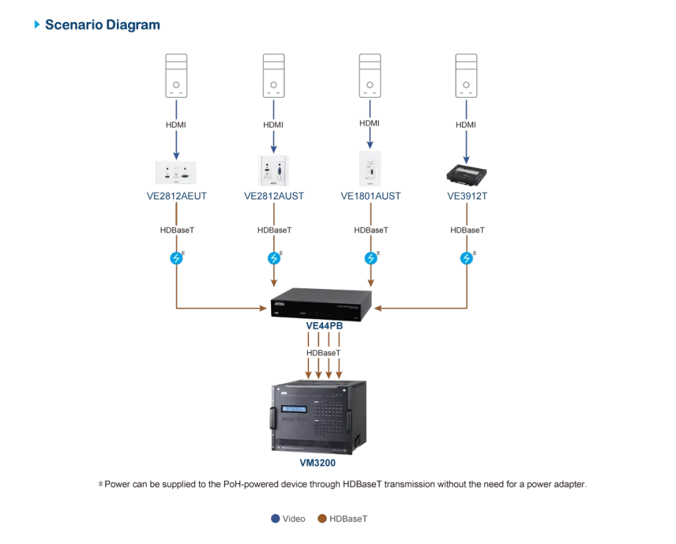 Aten 4-Output PoH/PoE Power Injector