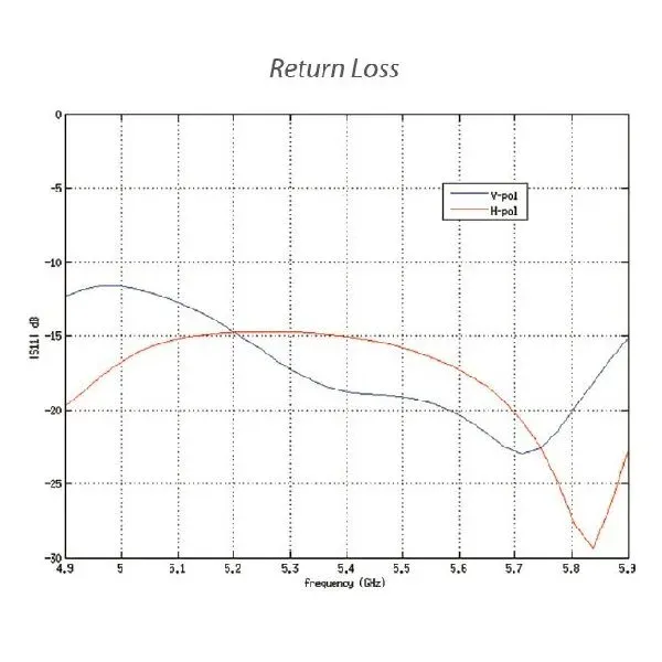 UBNT airMAX LiteBeam M5-23 [5GHz, anténa 23dBi, Client, 5GHz, 802.11a/n]