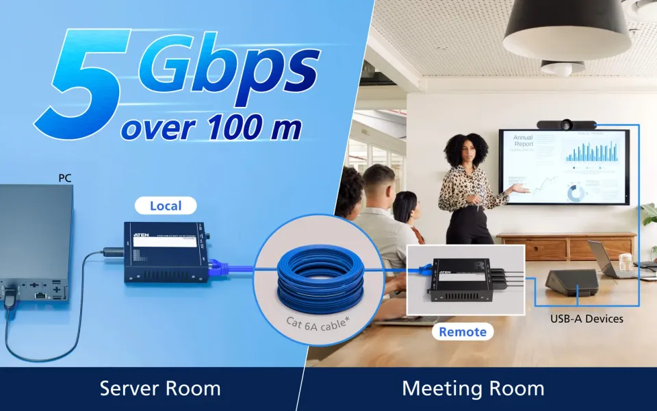 ATEN UCE33100 4portový USB 3.2 Gen 1 Cat 6A extender (do 100 m)