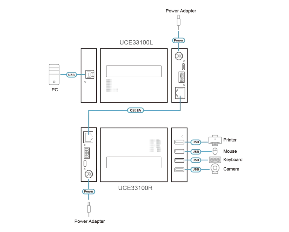 ATEN UCE33100 4portový USB 3.2 Gen 1 Cat 6A extender (do 100 m)