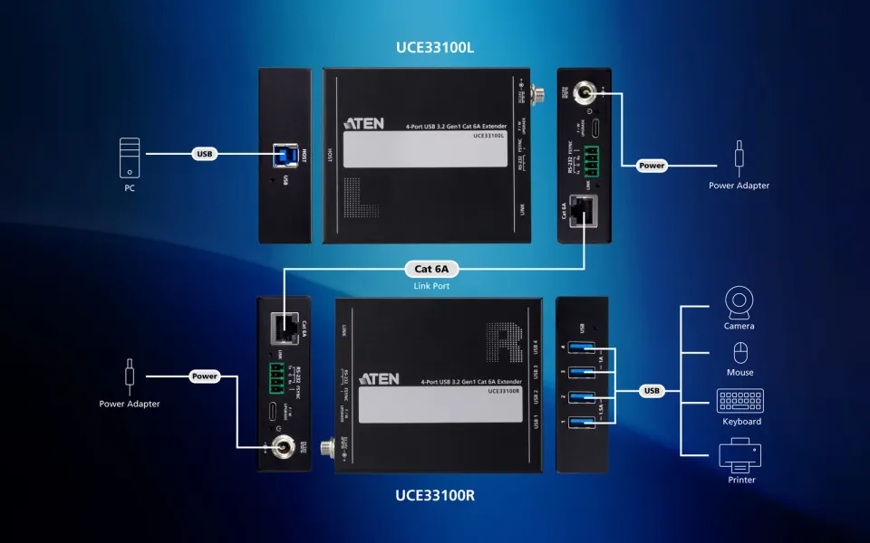 ATEN UCE33100 4portový USB 3.2 Gen 1 Cat 6A extender (do 100 m)