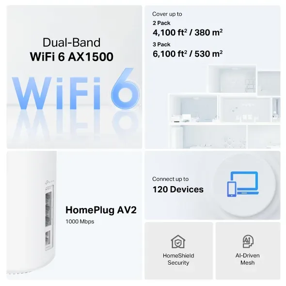 TP-Link Deco PX10(3-pack) AX1500 AV1000 Powerline Mesh System