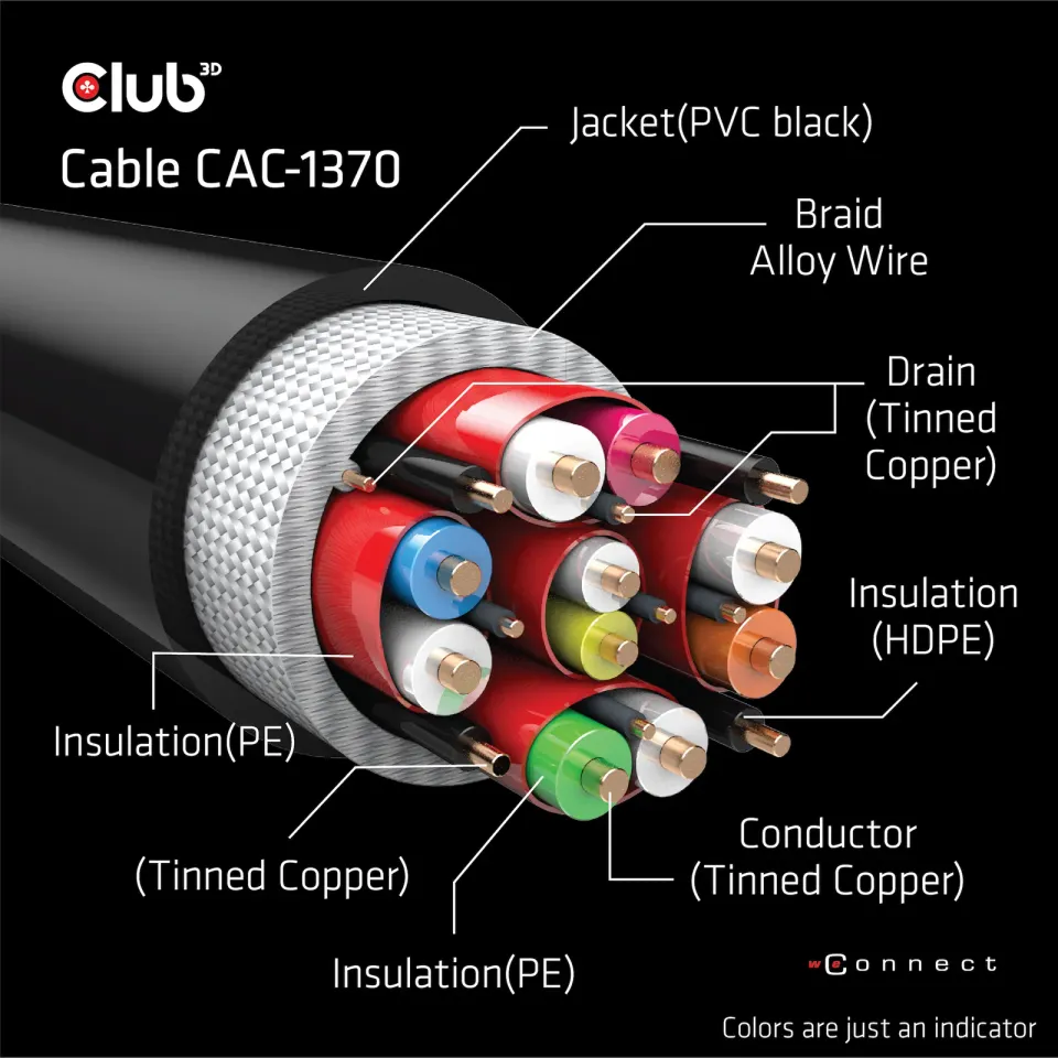Club3D Adaptér HDMI 2.1 Ultra Rychlý HDMI™ Certifikovaný 4K120Hz, 8K60Hz, 48Gbps (M/M 1.5 m/4.92 ft), 28 AWG