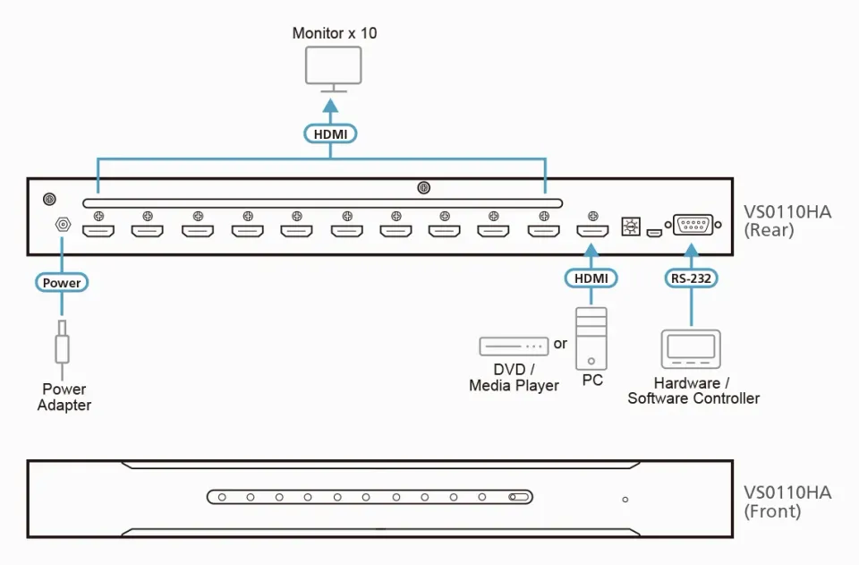 ATEN VS0110HA 10-Port 4K HDMI Splitter
