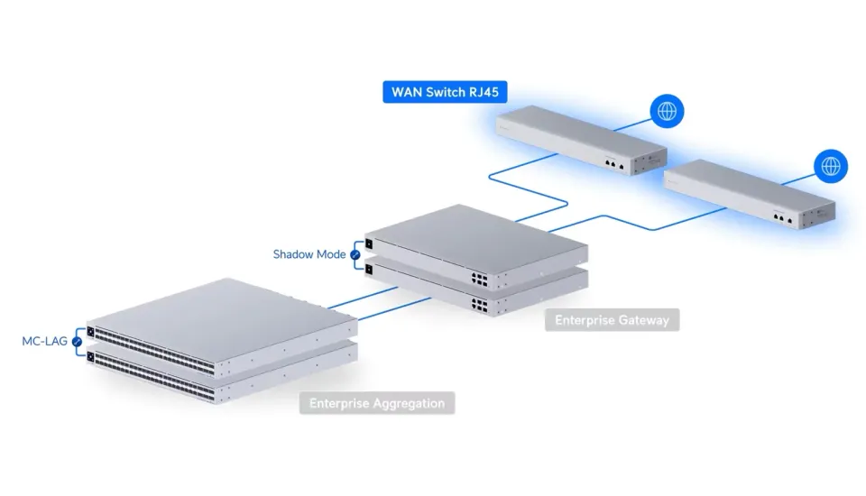 UBNT WAN Switch
