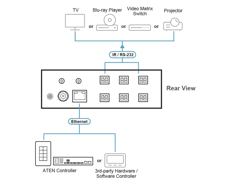 ATEN 6-Port IR/Serial Expansion Box