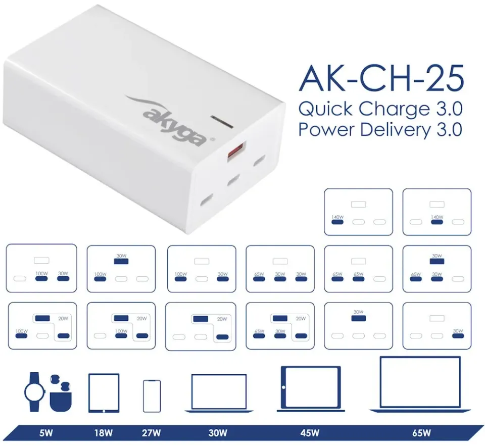 TRX USB Nabíječka AK-CH-25 USB-A + 3x USB-C PD 5-28V / max. 5A 140W Quick Charge 3.0 GaN