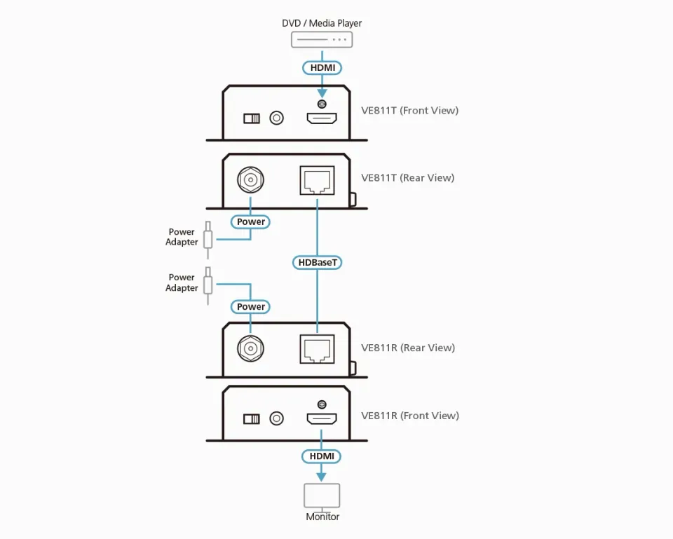 ATEN VE811T HDMI HDBaseT Transmitter