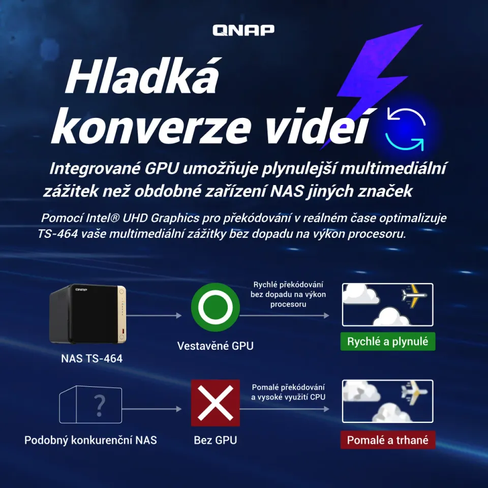 QNAP TS-464-8G TurboNAS server s RAID, 1x 8GB fix DDR4, pro 4x3,5/2.5" SATA HDD/SSD (1xHDMI, 2xUSB3+2xGLAN datové úložiště)