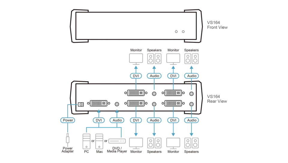 ATEN VS-164 4-port DVI rozb. s podporou pro audio signál