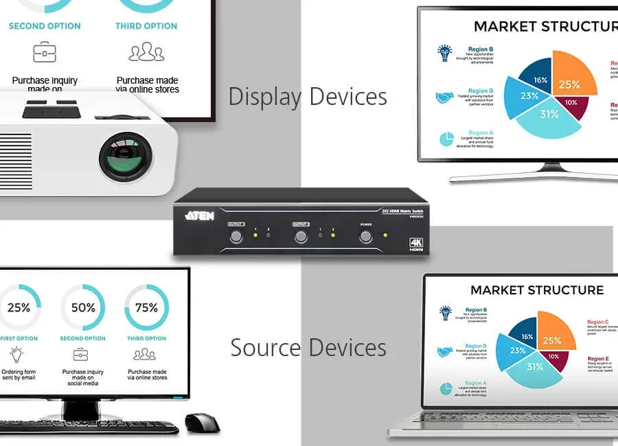 ATEN VM0202H-AT-G 2x2 4K HDMI Matrix Switch