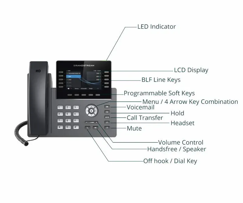 Grandstream GRP2615 SIP telefon, 4.3" TFT bar. displej, 5 SIP účtů, 10 prog. tl., 2x1Gb, WiFi, BT