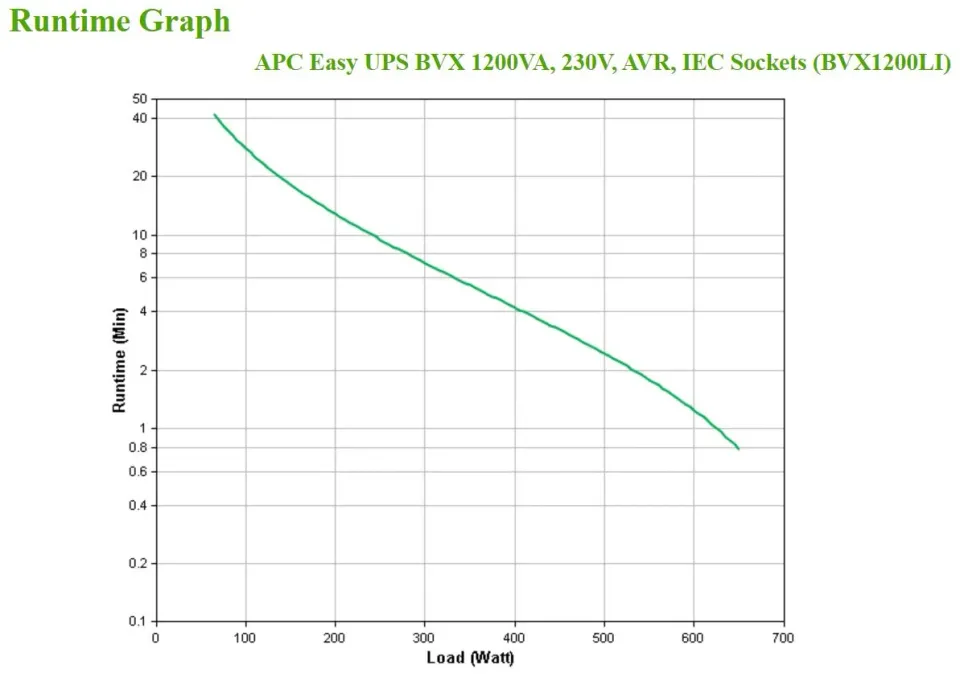 APC Easy UPS 1200VA, 230V, AVR, IEC Sockets (650W)