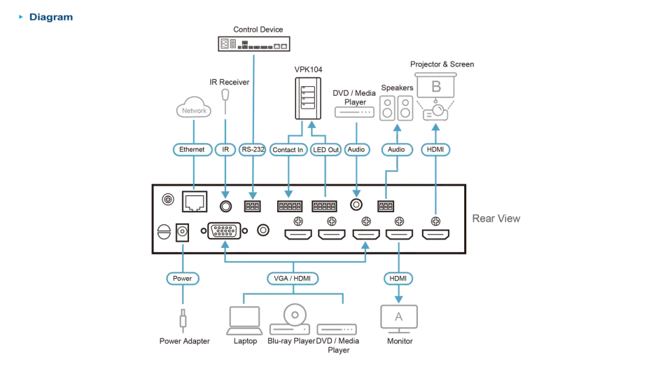 ATEN VP1420 4 x 2 True 4K Presentation Matrix Switch