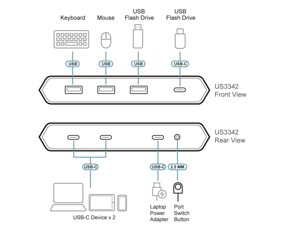 Aten 2-Port USB-C Gen 2 Sharing Switch with Power Pass-through