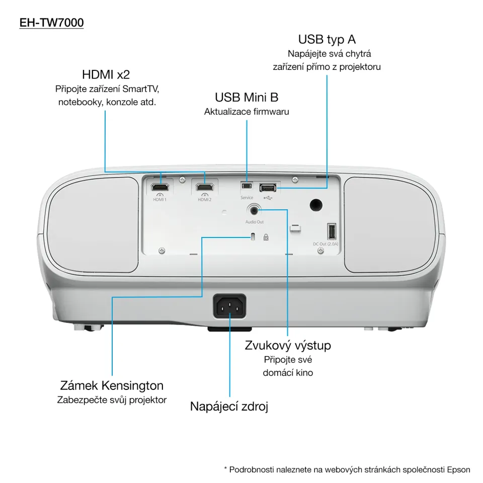 EPSON 3LCD projektor EH-TW7000 4K enhancement/3000 ANSI/40 000:1/3D/(EHTW7000)