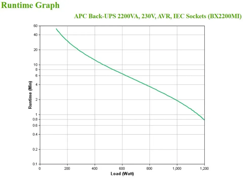 APC Back-UPS 2200VA, 230V, AVR, IEC Sockets