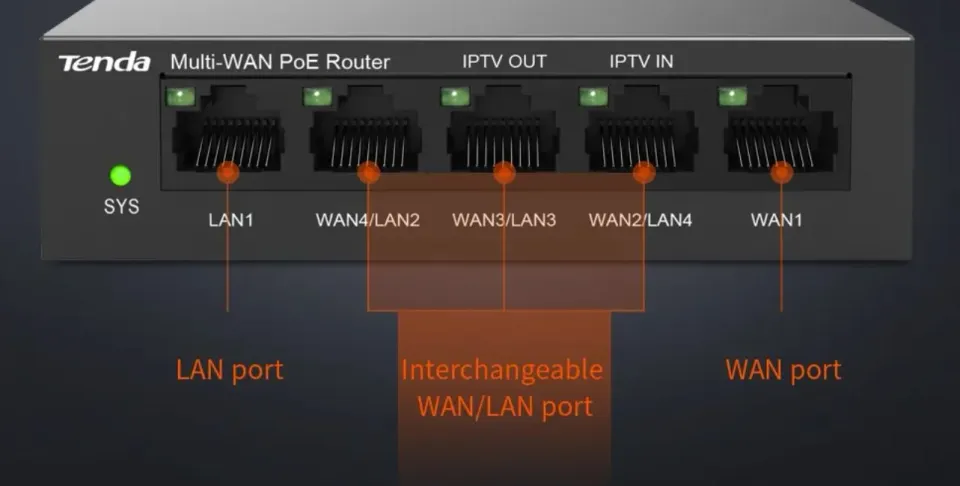 Tenda G0-5G-PoE Gigabit PoE Router MultiWAN, 3x GWAN/GLAN, 1x GWAN, 1x GLAN, 4x PoE 802.3af/at, VPN
