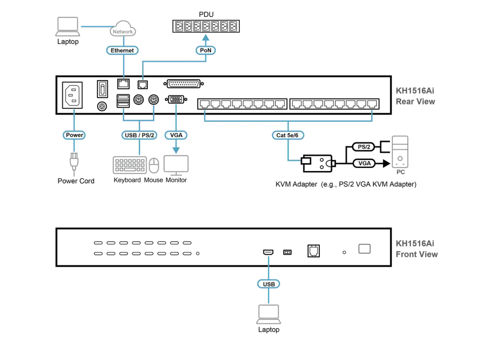 ATEN KH-1516Ai CAT5 KVM 16-port Over the NET