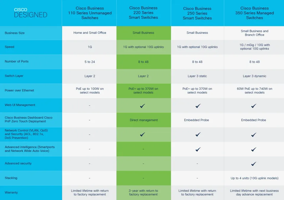 Cisco CBS220-24P-4X-EU