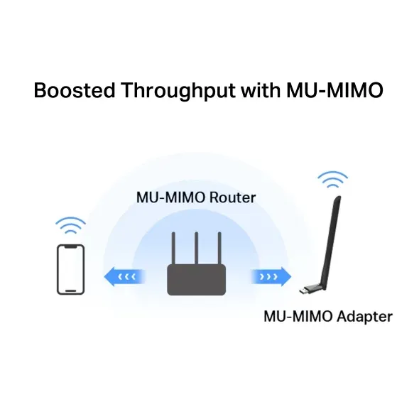 MERCUSYS MA30H - AC1300 Bezdrátový dvoupásmový USB adaptér - anténa, s vysokým z
