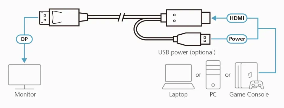 ATEN True 4K 1.8M HDMI to DisplayPort Cable
