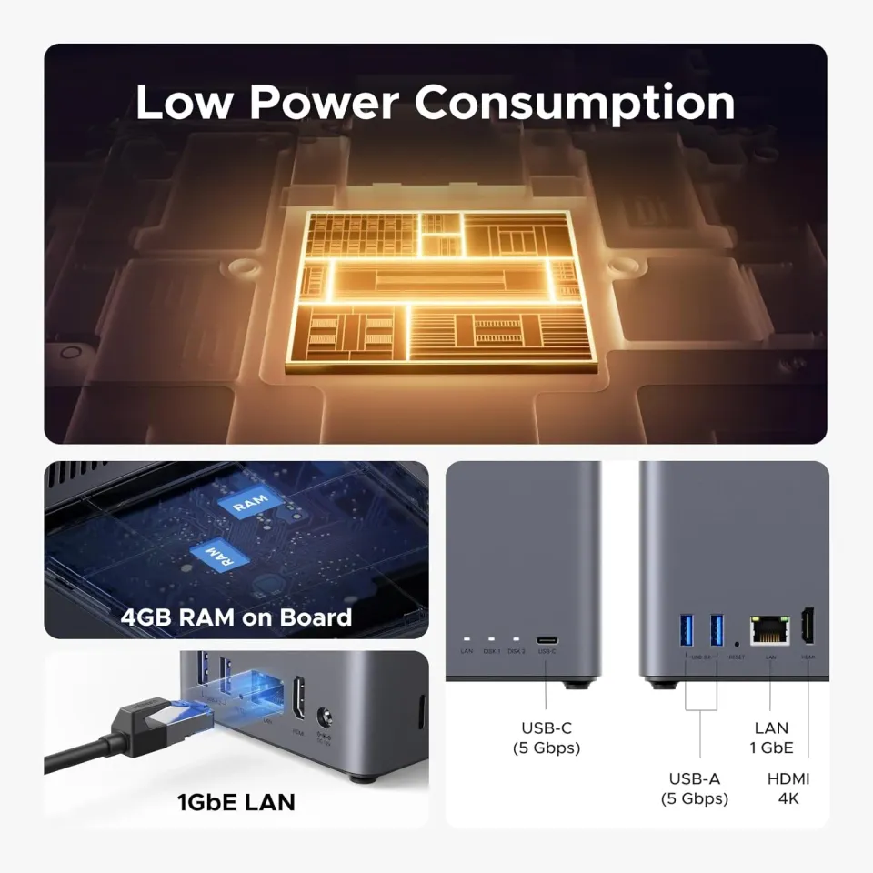 UGREEN NASync DH2300 (2x4C/RockchipA76+A55/2,2GHz/4GBRAM/2xSATA/1xGbE/2xUSB3.2/1xUSB-C/HDMI)
