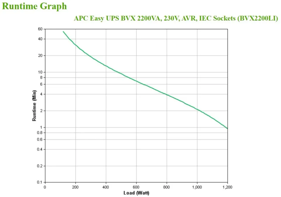 APC Easy UPS 2200VA, 230V, AVR, IEC Sockets (1200W)