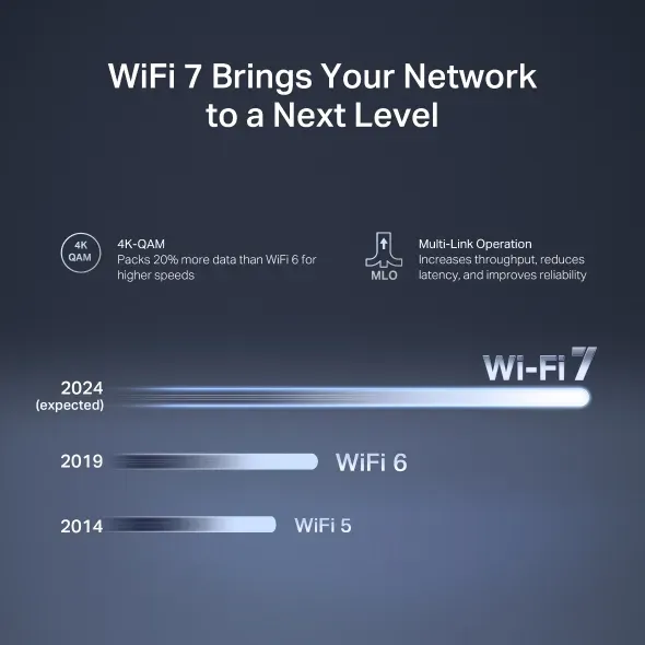 MERCUSYS MR27BE - BE3600 Dual Band Wi-Fi 7 Router, 2,5GWAN, 1x2,5GLAN, 2xGLAN,W
