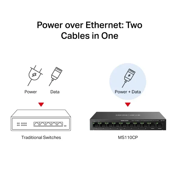 Mercusys MS110CP 8portový 10/100 Mb/s + 2portový gigabitový stolní switch s 8 po
