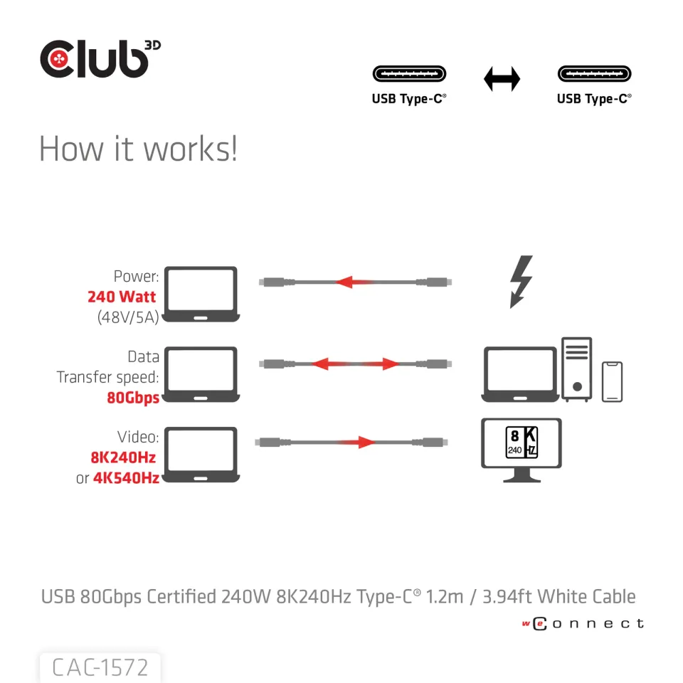 Club3D Kabel USB4 Typ-C, 80Gbps, Certifikovaný kabel, 4K540Hz, 8K240Hz, 16K60Hz, PD 240W, 1.2m, bílá