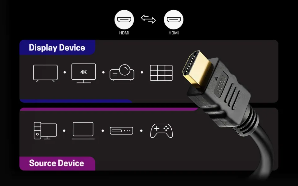 ATEN 1 m High Speed HDMI 2.0 Cable with Ethernet