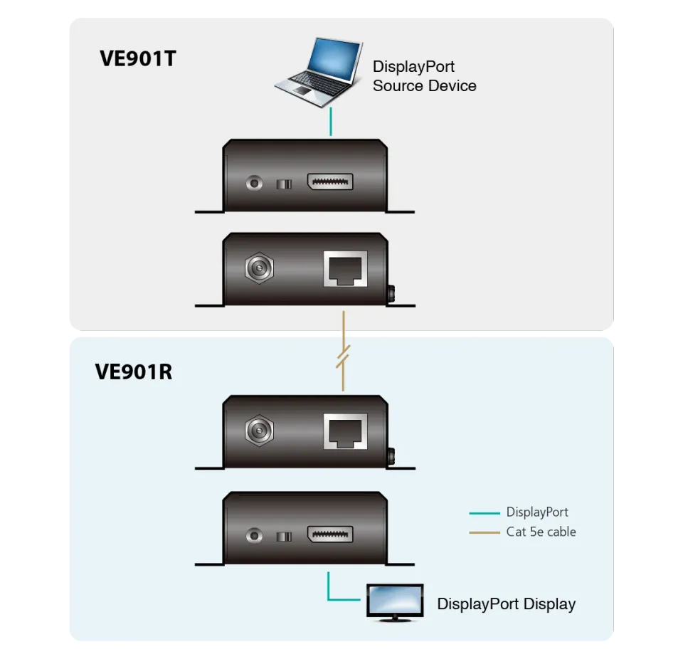 ATEN DisplayPort HDBaseT-Lite Extender