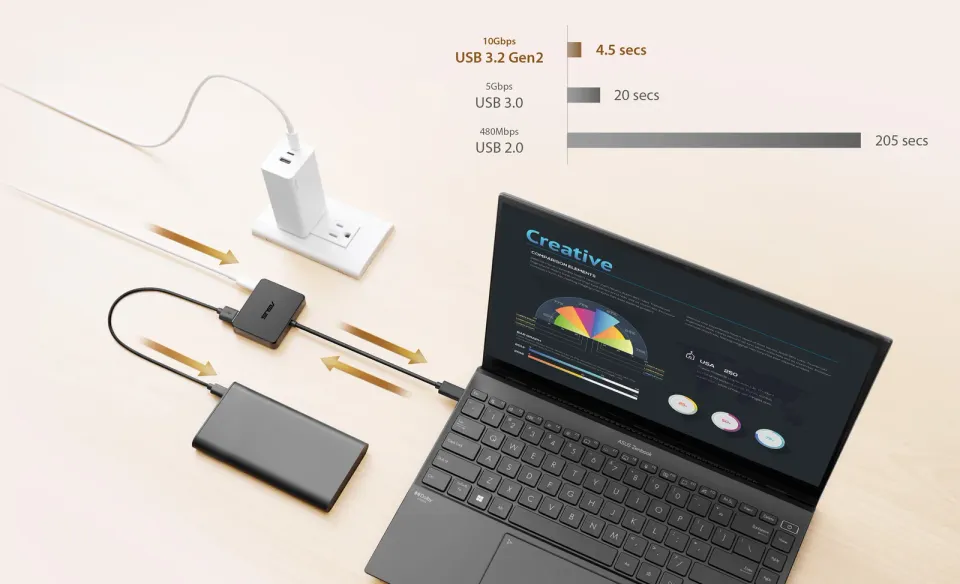 ASUS USB-C Mini Dock
