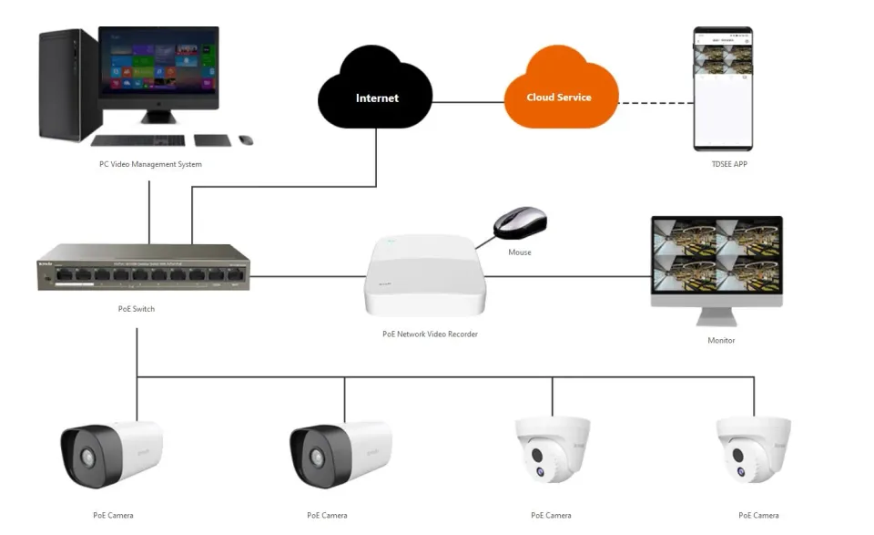 Tenda IC7-PRS-4 - Venkovní PoE 4Mpx Dome kamera, OnViF, detekce pohybu+zvuku, noční vidění, H.265