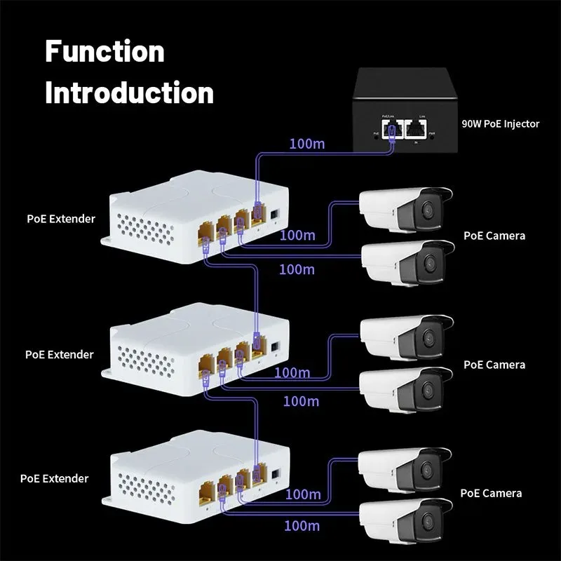 XtendLan PoE/LAN extender, 1x PoE-in 90W 802.3bt, 3x PoE-out 60W 802.3af/at, Gigabit