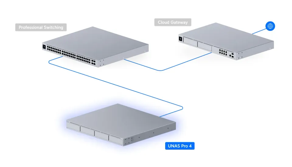 UBIQUITI UNAS-Pro-4