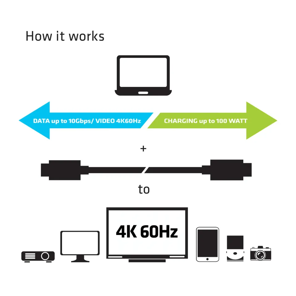 Club3D Kabel USB 3.1 typ C Gen2 4K60Hz UHD Power Delivery 100W, (M/M), 80cm